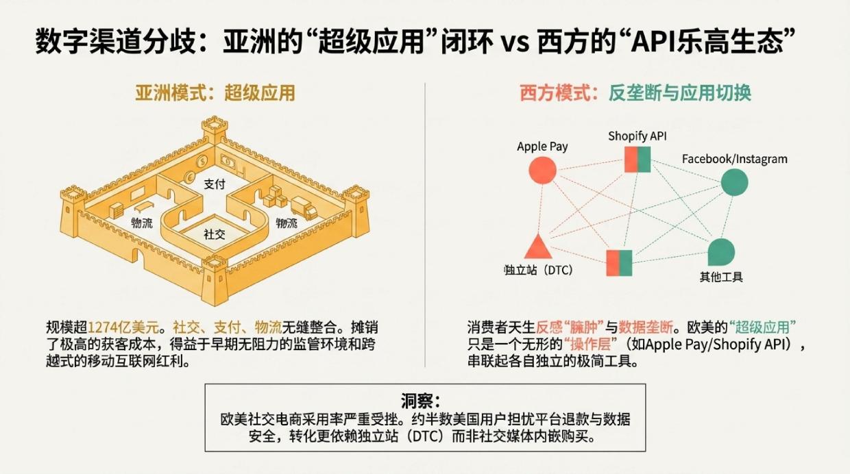 2026全球零售生态战略拆解：拒绝“一刀切”的全球化幻觉：给中国出海企业家的美国、欧洲与亚太市场深度对比与决策指南.pdf_第6页