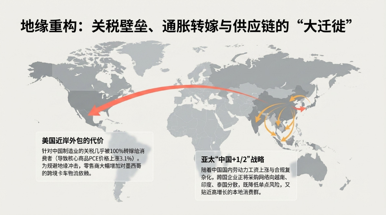 2026全球零售生态战略拆解：拒绝“一刀切”的全球化幻觉：给中国出海企业家的美国、欧洲与亚太市场深度对比与决策指南.pdf_第9页