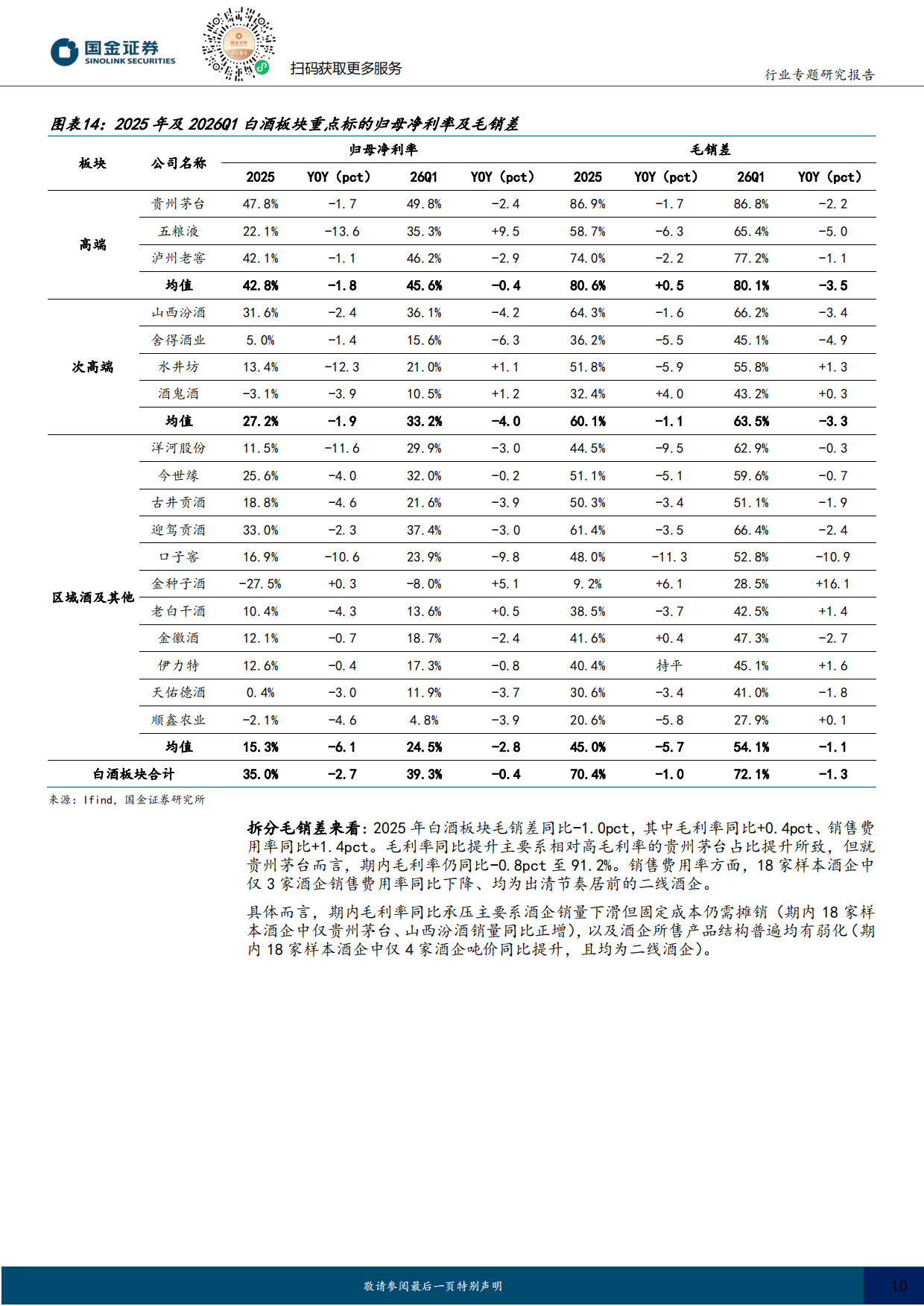 2026食品饮料行业专题：白酒符合预期延续出清，啤酒量价稳健、成本红利持续释放-国金证券.pdf_第10页