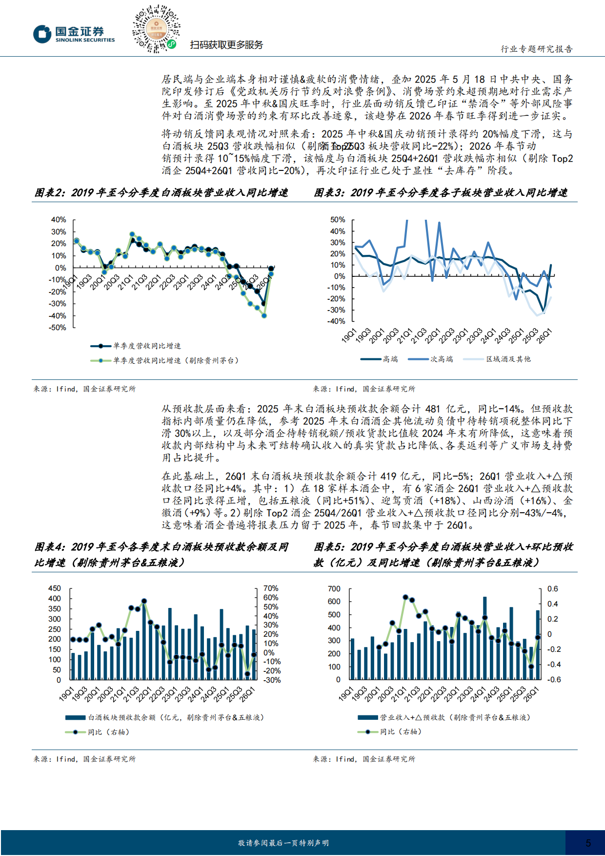 2026食品饮料行业专题：白酒符合预期延续出清，啤酒量价稳健、成本红利持续释放-国金证券.pdf_第5页