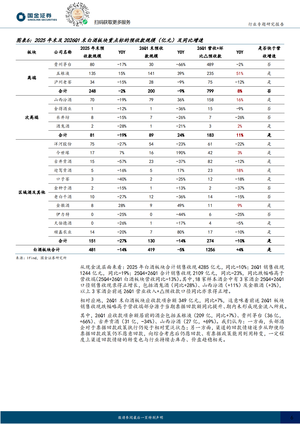 2026食品饮料行业专题：白酒符合预期延续出清，啤酒量价稳健、成本红利持续释放-国金证券.pdf_第6页