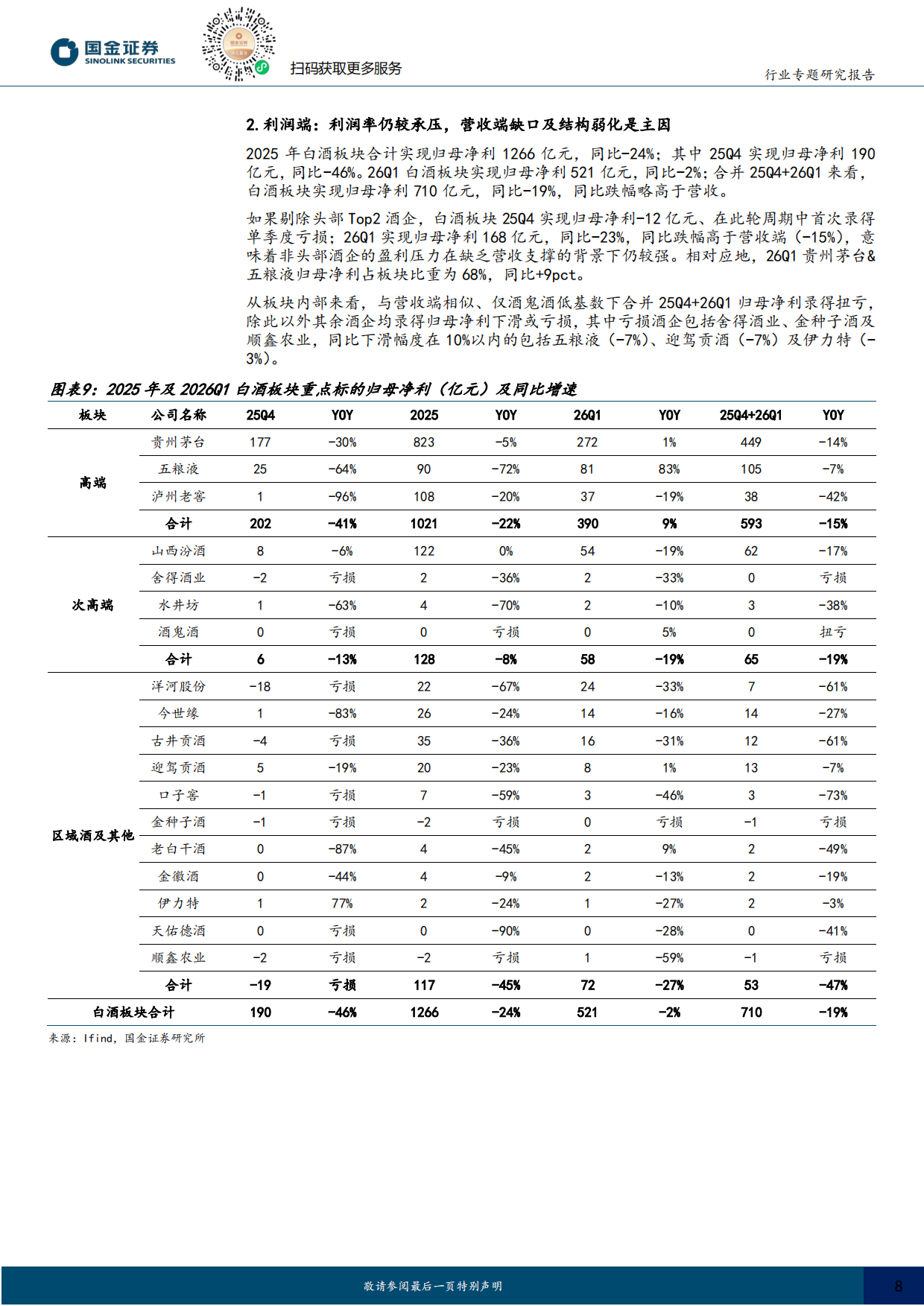 2026食品饮料行业专题：白酒符合预期延续出清，啤酒量价稳健、成本红利持续释放-国金证券.pdf_第8页