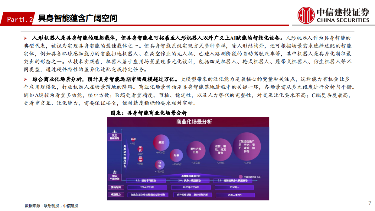 2026未来产业投资地图系列之“具身智能”报告-中信建投证券.pdf_第7页