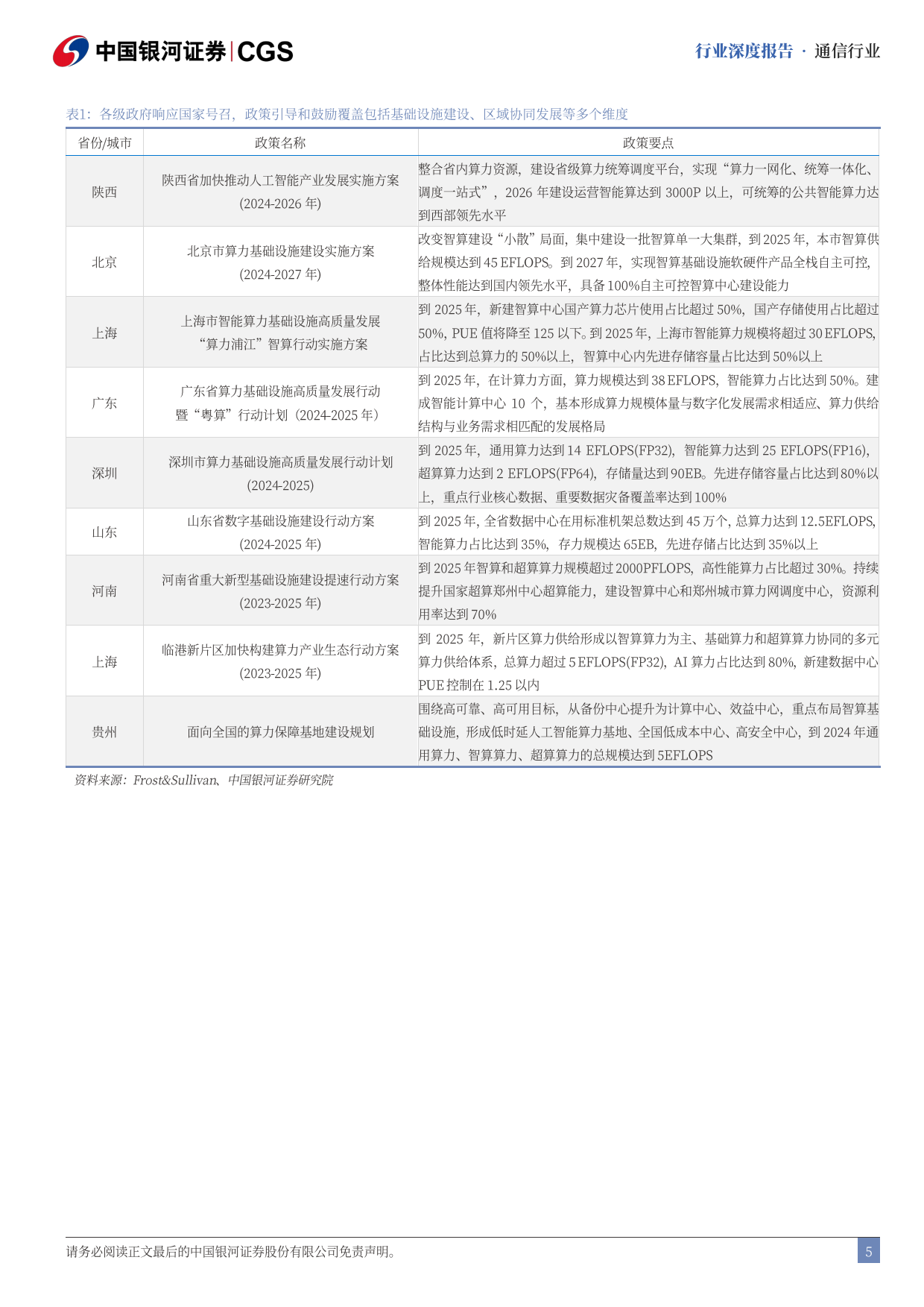 2026Token行业专题报告：政策 需求推动，四大方向加速受益-银河证券.pdf_第6页