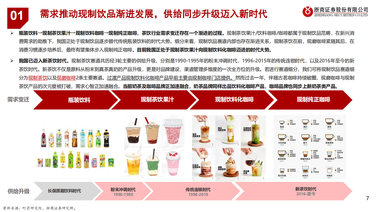 餐饮系列研究之茶饮+咖啡深度：外卖大战后的变与不变-浙商证券.pdf_第7页