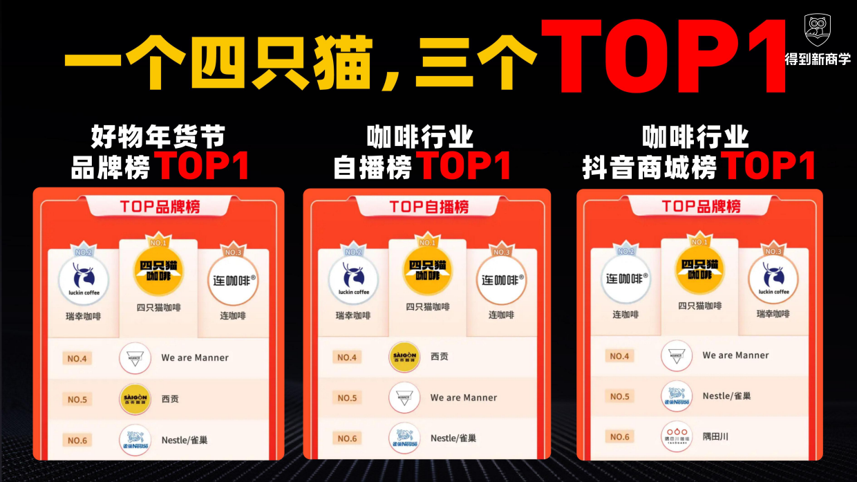 咖啡新锐品牌怎么在抖音做到品类第一【快消】【得到商学院】.pdf_第4页