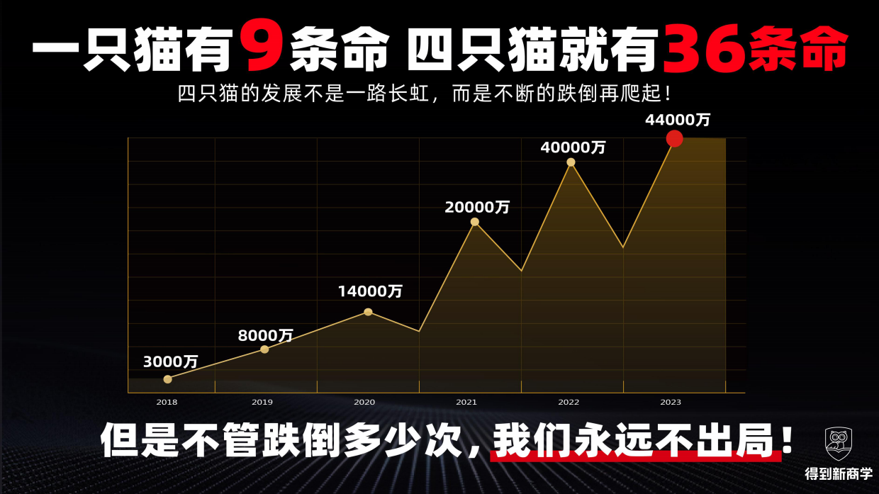咖啡新锐品牌怎么在抖音做到品类第一【快消】【得到商学院】.pdf_第6页