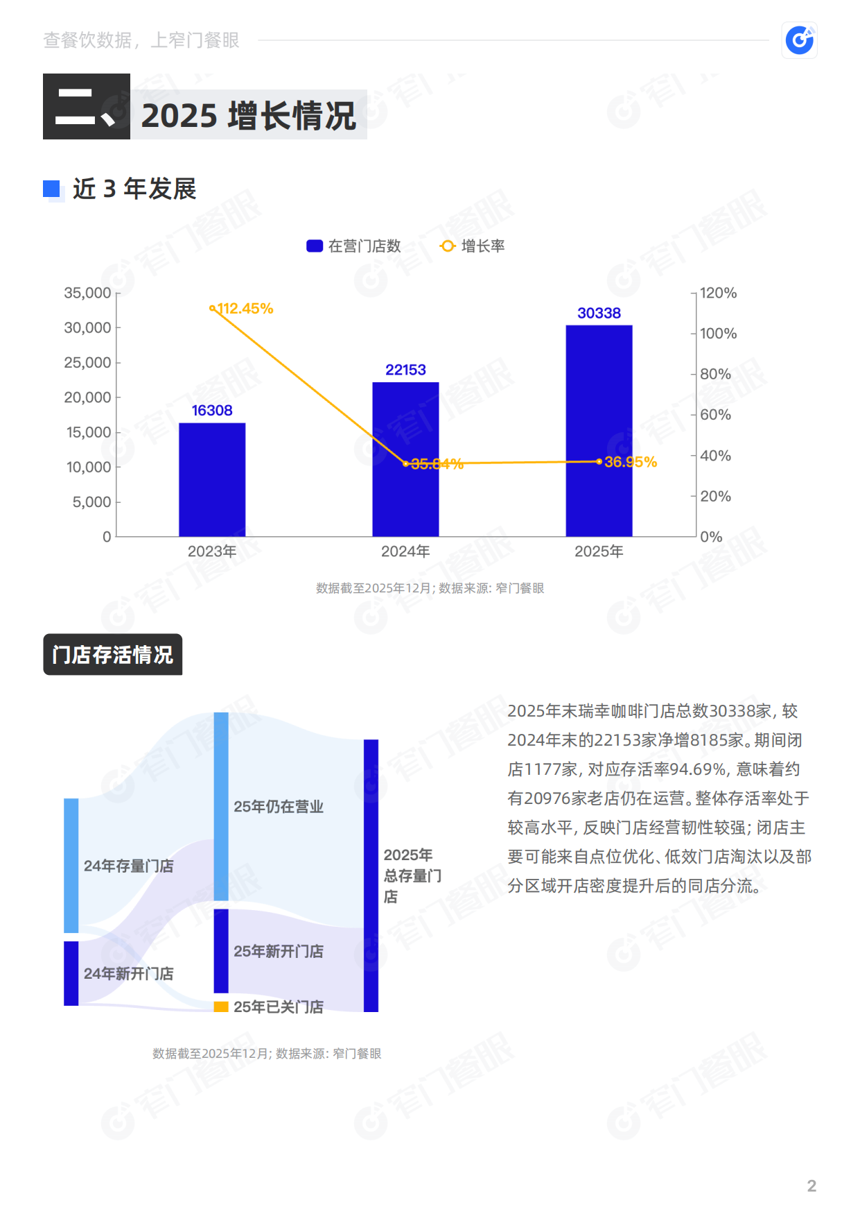瑞幸咖啡2025品牌年终报告-窄门餐眼.pdf_第3页