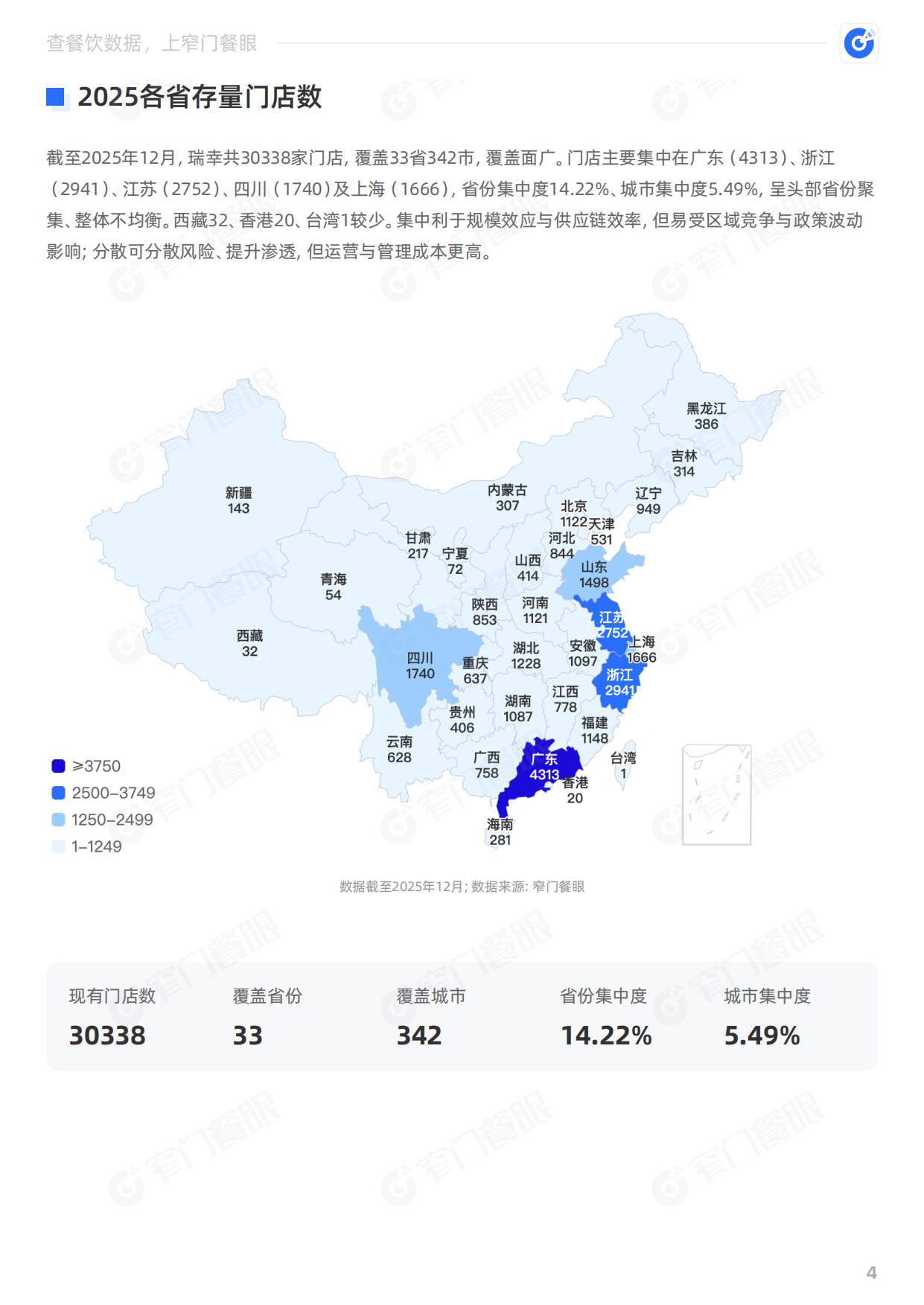 瑞幸咖啡2025品牌年终报告-窄门餐眼.pdf_第5页