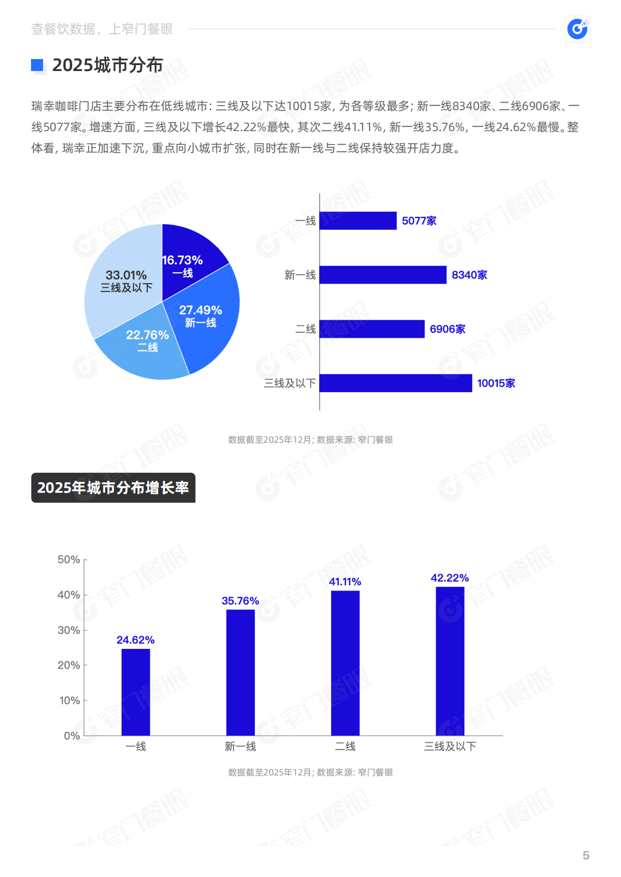 瑞幸咖啡2025品牌年终报告-窄门餐眼.pdf_第6页