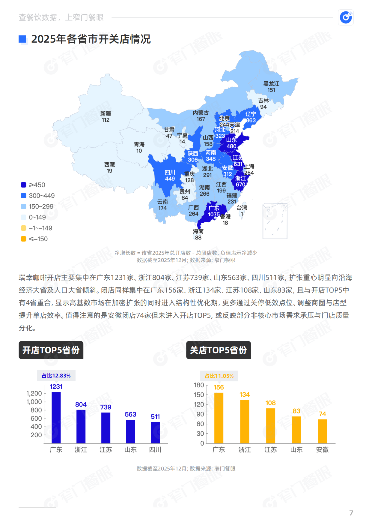 瑞幸咖啡2025品牌年终报告-窄门餐眼.pdf_第8页