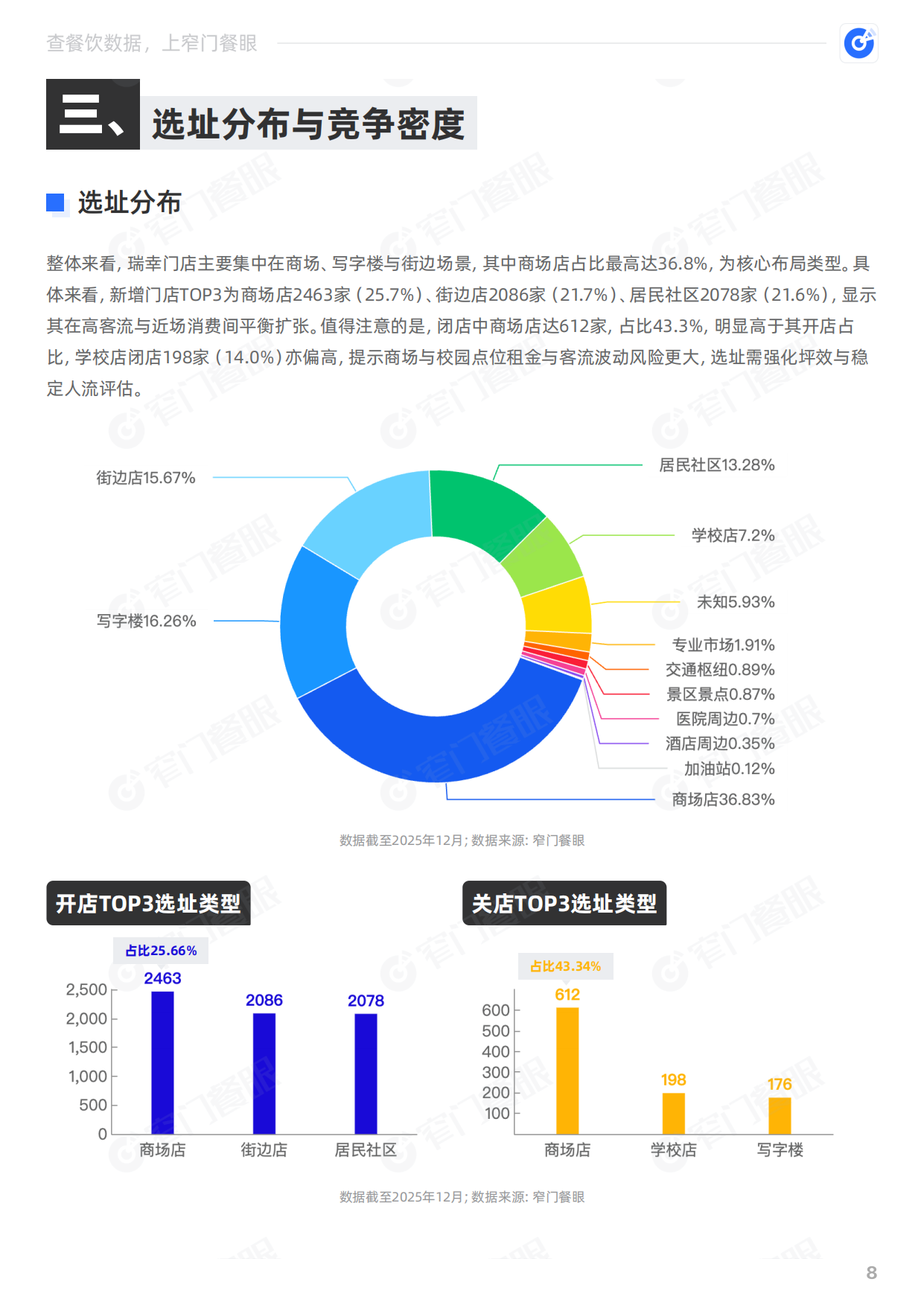 瑞幸咖啡2025品牌年终报告-窄门餐眼.pdf_第9页