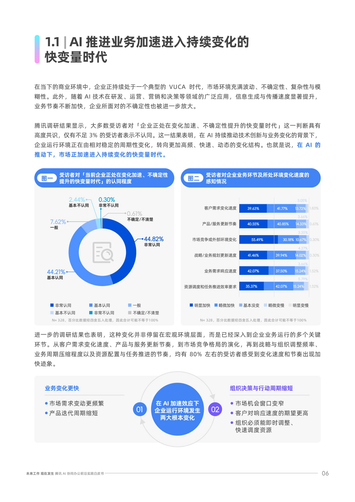 腾讯AI协同办公前沿实践白皮书.pdf_第6页