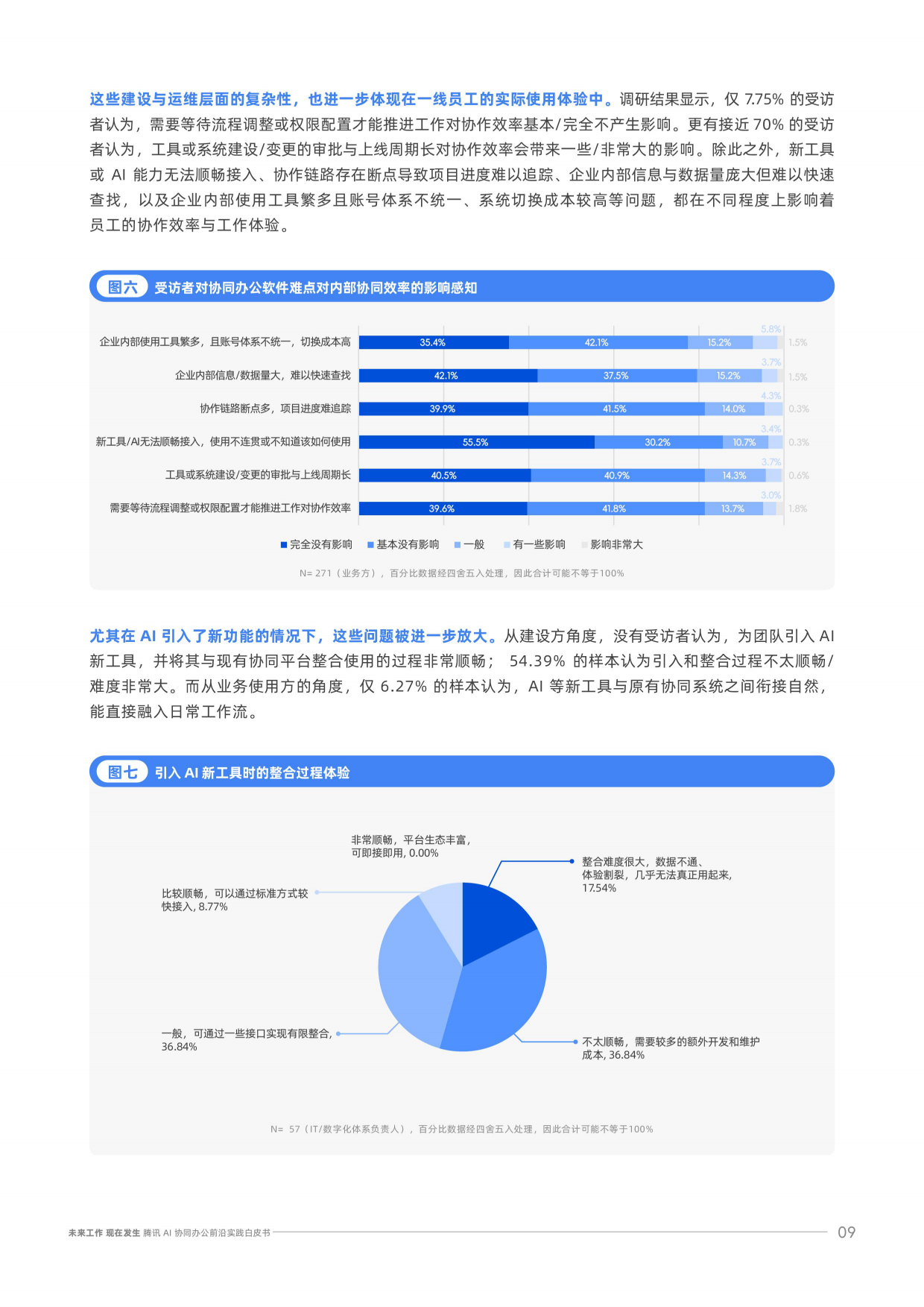 腾讯AI协同办公前沿实践白皮书.pdf_第9页