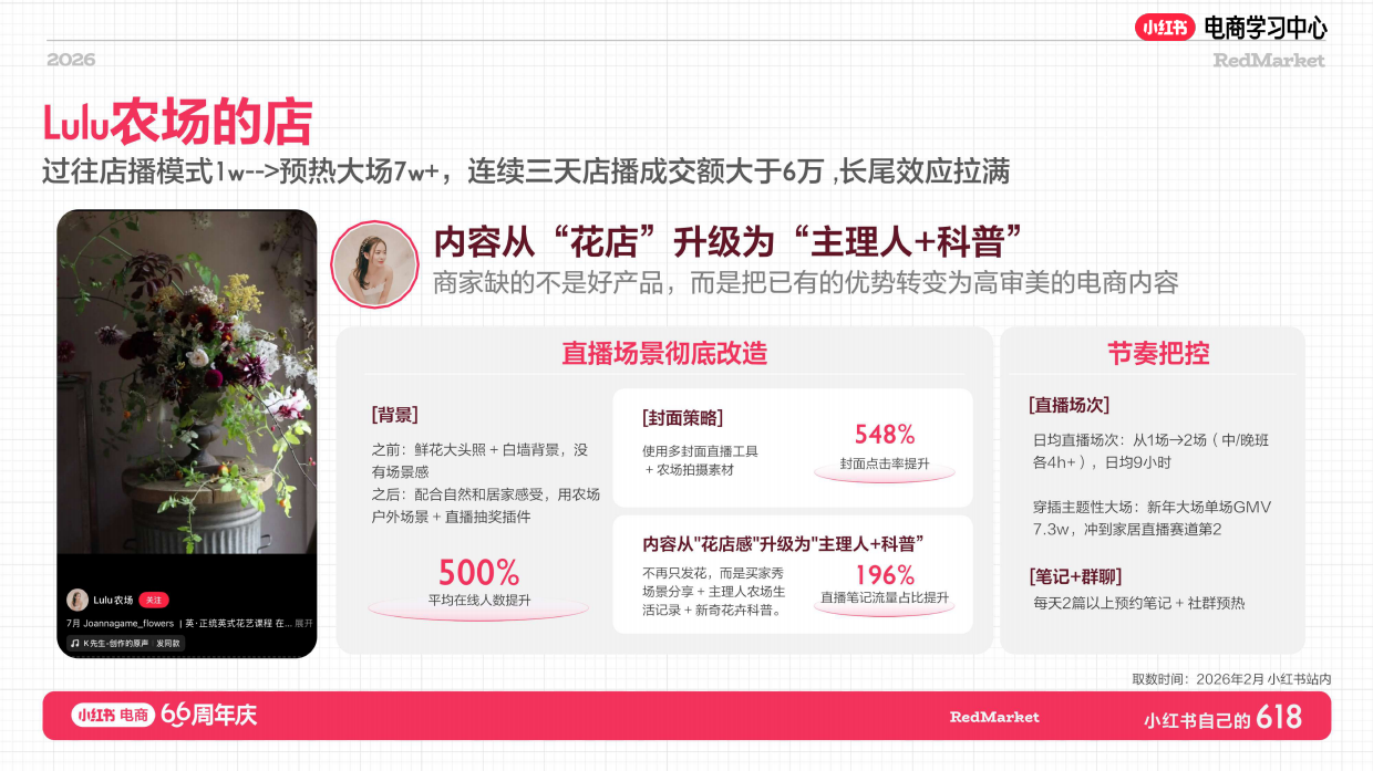 小红书：家纺家饰行业增长指南.pdf_第3页