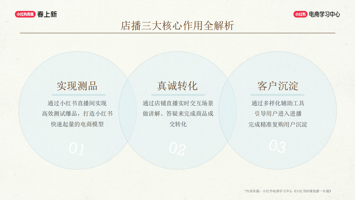 小红书店播基建全拆解，新手快速开播.pdf_第10页