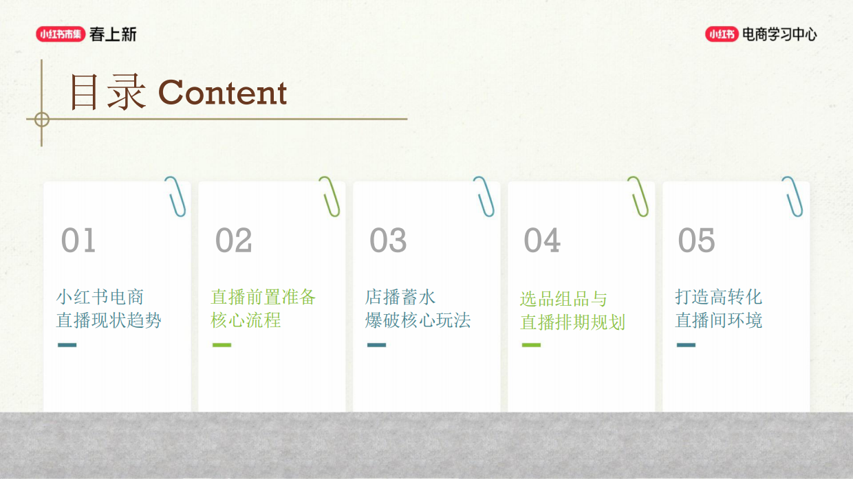小红书店播基建全拆解，新手快速开播.pdf_第3页