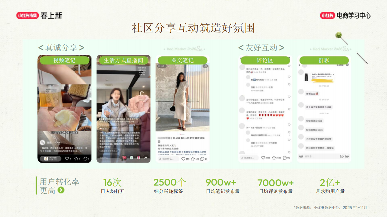 小红书店播基建全拆解，新手快速开播.pdf_第7页