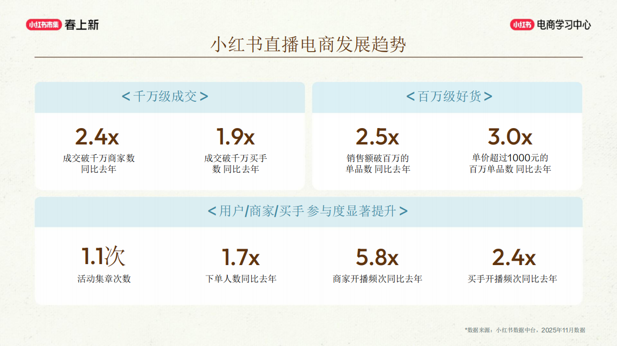 小红书店播基建全拆解，新手快速开播.pdf_第8页