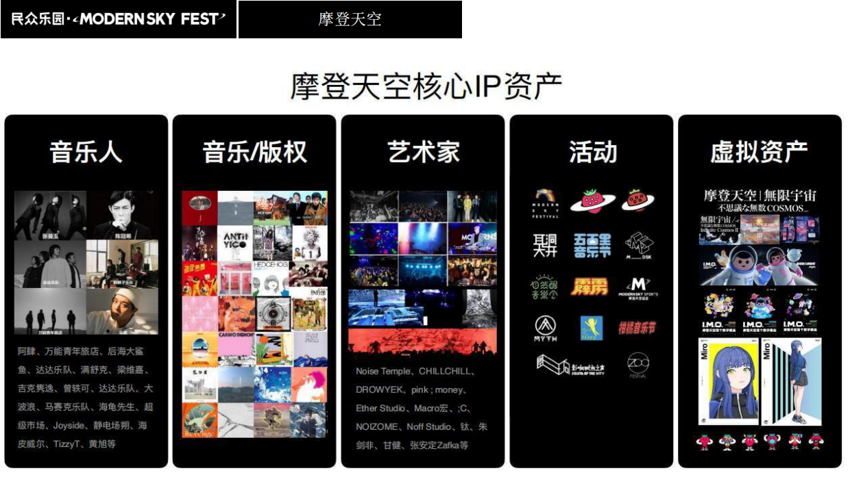 民众乐园·MODERN SKY FEST招商手册.pdf_第6页