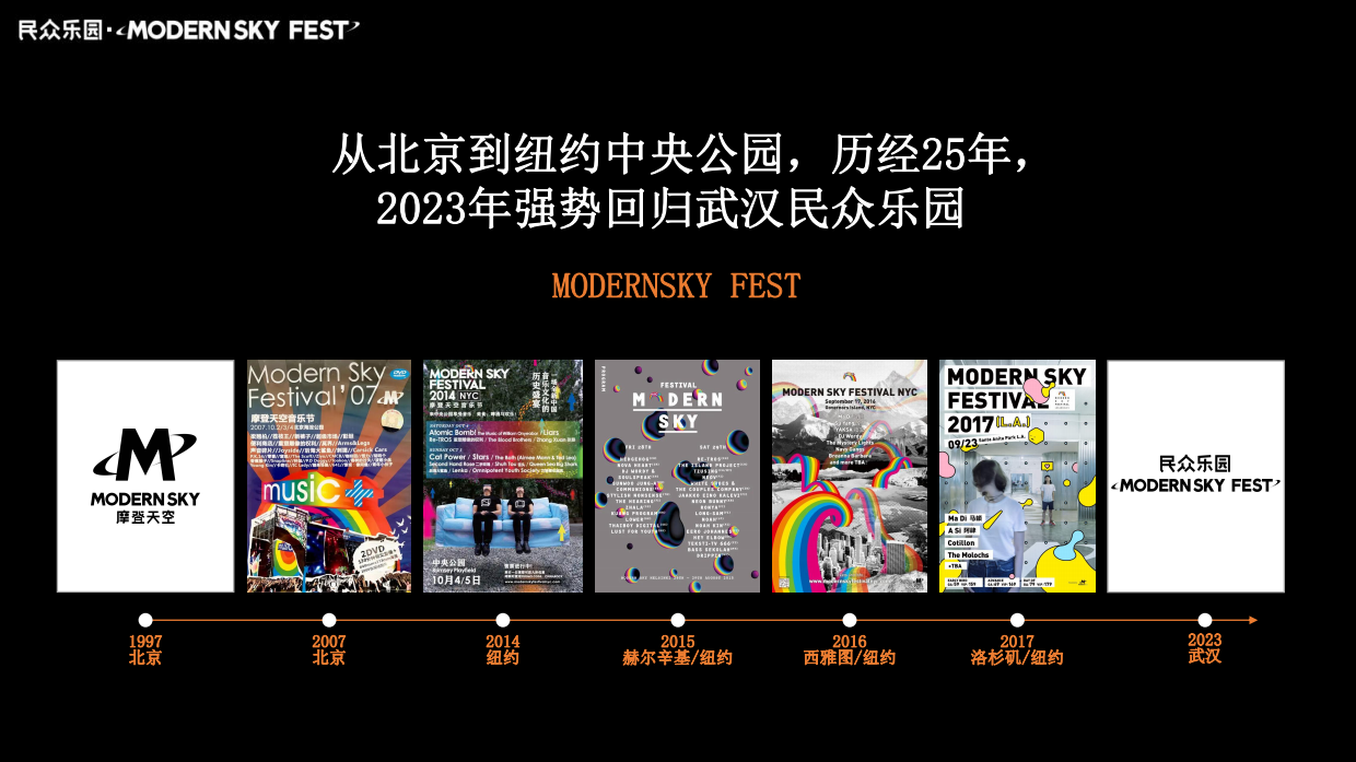 民众乐园·MODERN SKY FEST招商手册.pdf_第7页