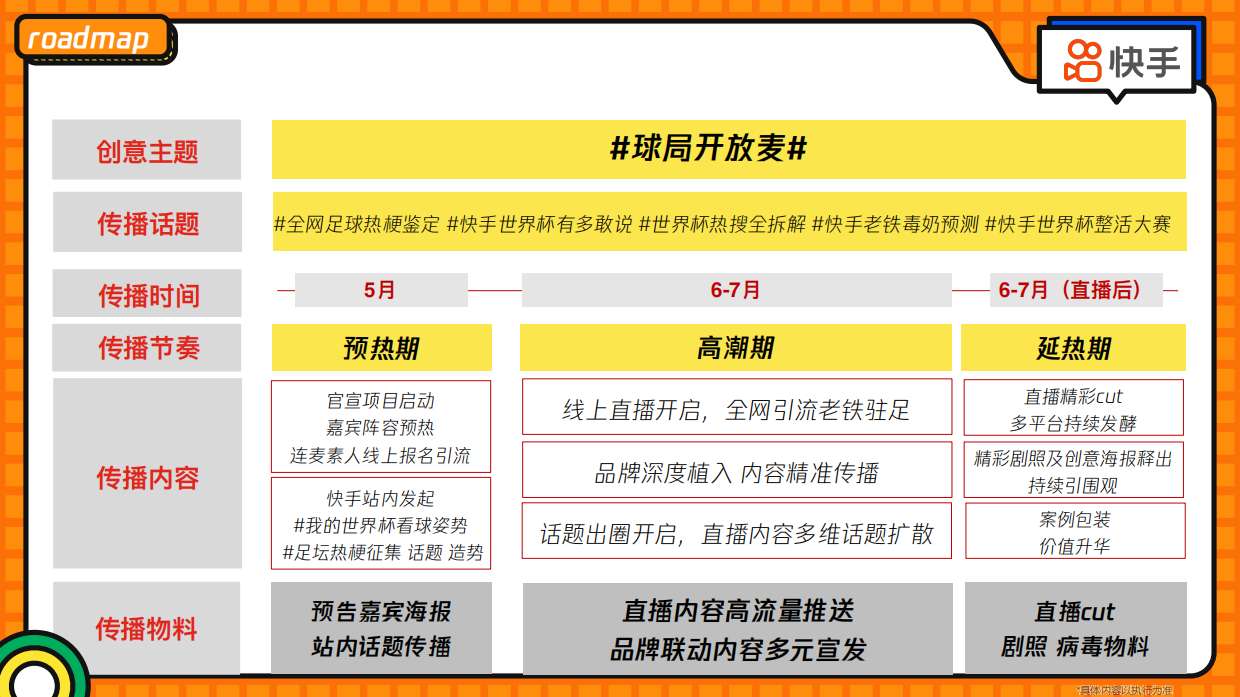 快手《球局开放麦-意至美境-方案》.pdf_第10页