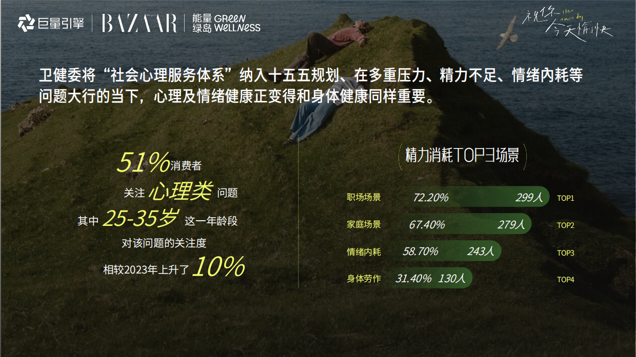 2026抖音健康生活方式IP祝你今天愉快招商方案.pdf_第3页