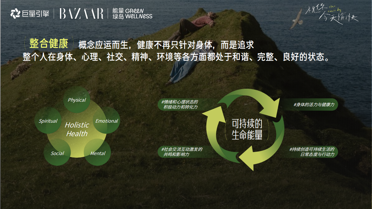 2026抖音健康生活方式IP祝你今天愉快招商方案.pdf_第4页