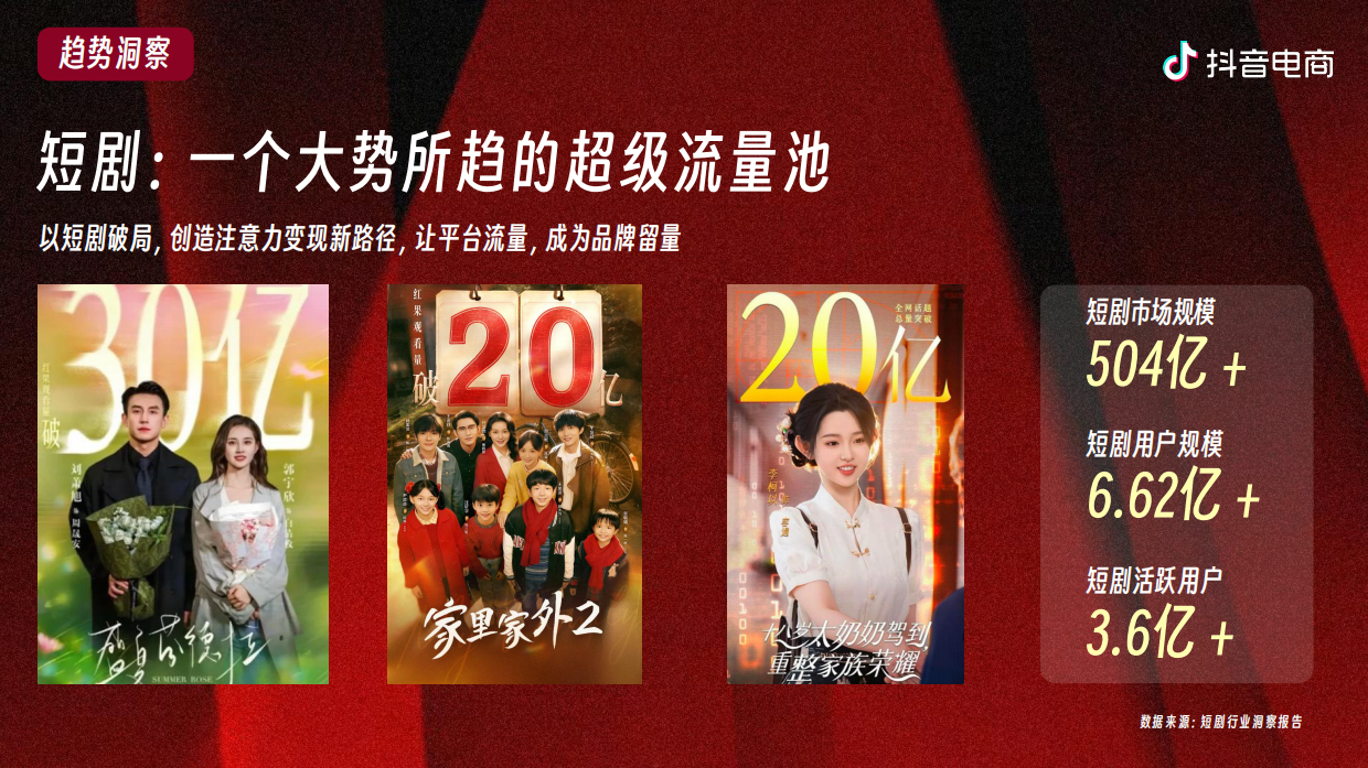 2026抖音电商618短剧招商方案.pdf_第3页