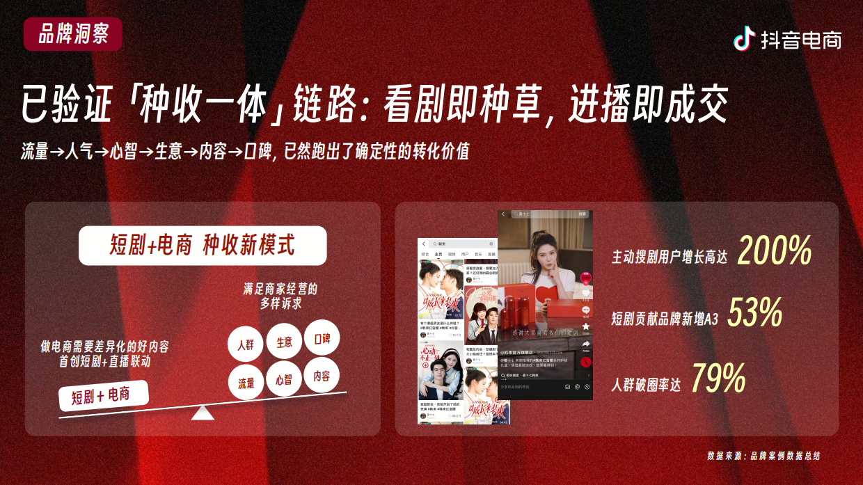 2026抖音电商618短剧招商方案.pdf_第4页