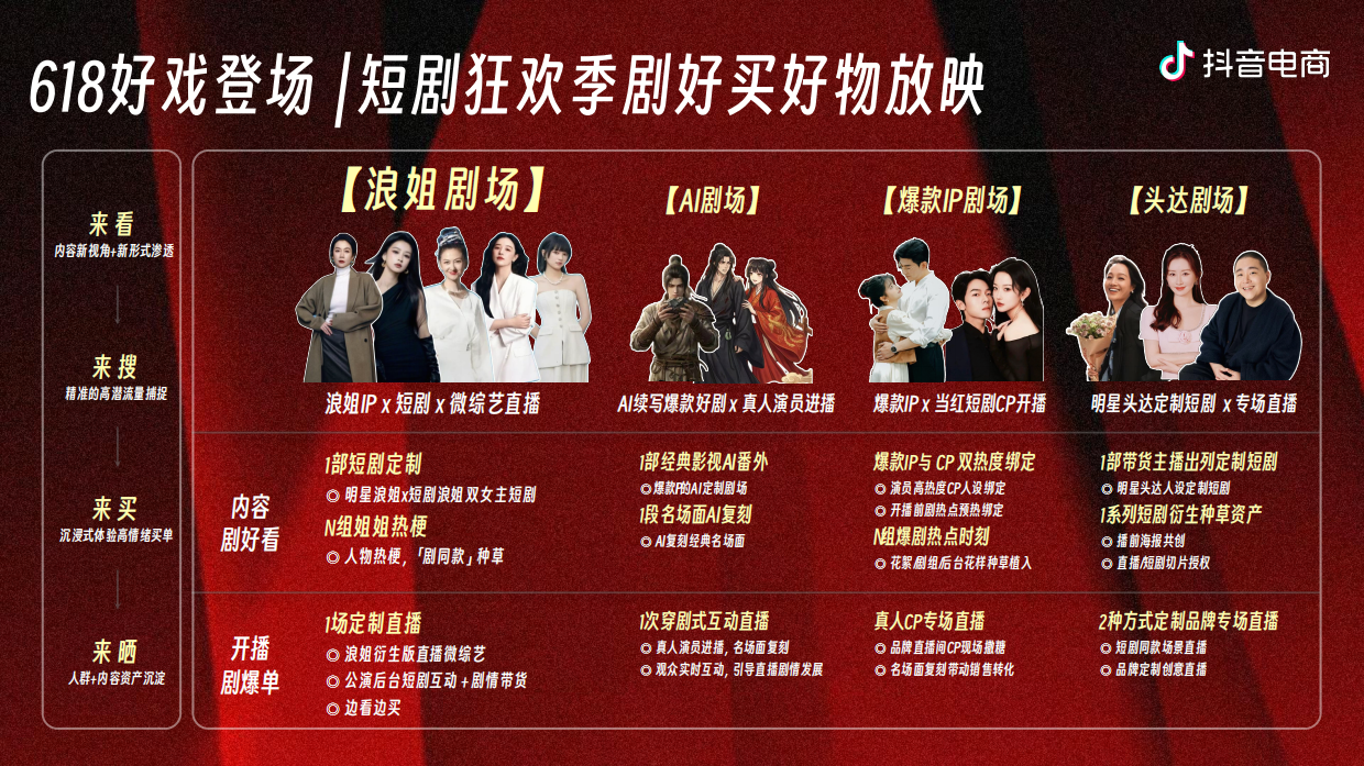 2026抖音电商618短剧招商方案.pdf_第8页
