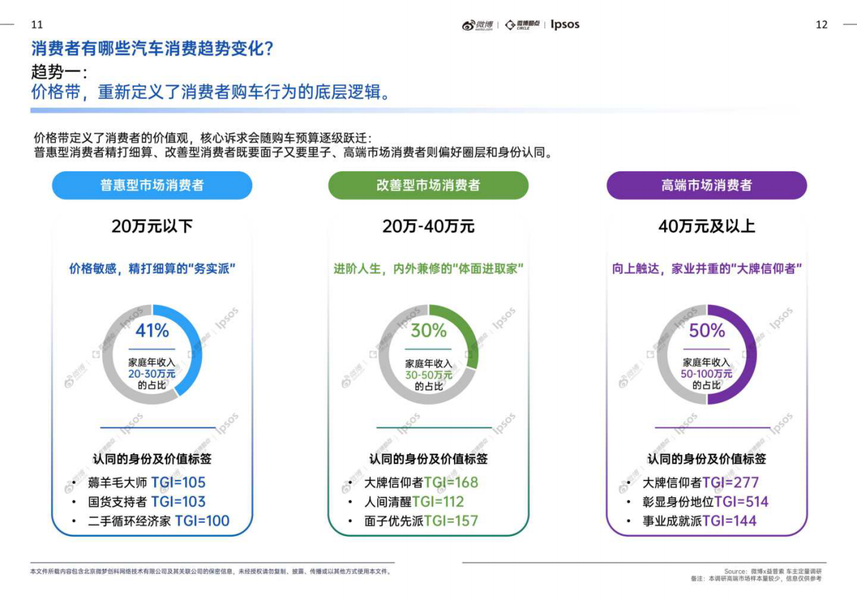 2026汽车行业热点价值洞察白皮书-微博x益普索.pdf_第10页