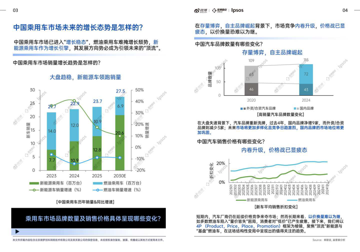 2026汽车行业热点价值洞察白皮书-微博x益普索.pdf_第6页