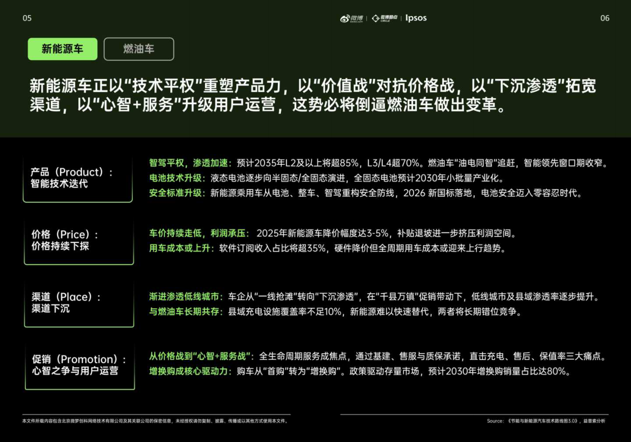 2026汽车行业热点价值洞察白皮书-微博x益普索.pdf_第7页