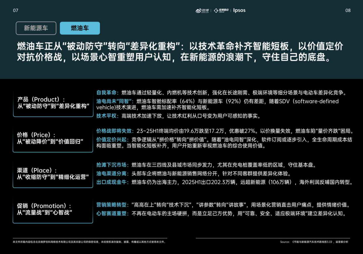2026汽车行业热点价值洞察白皮书-微博x益普索.pdf_第8页