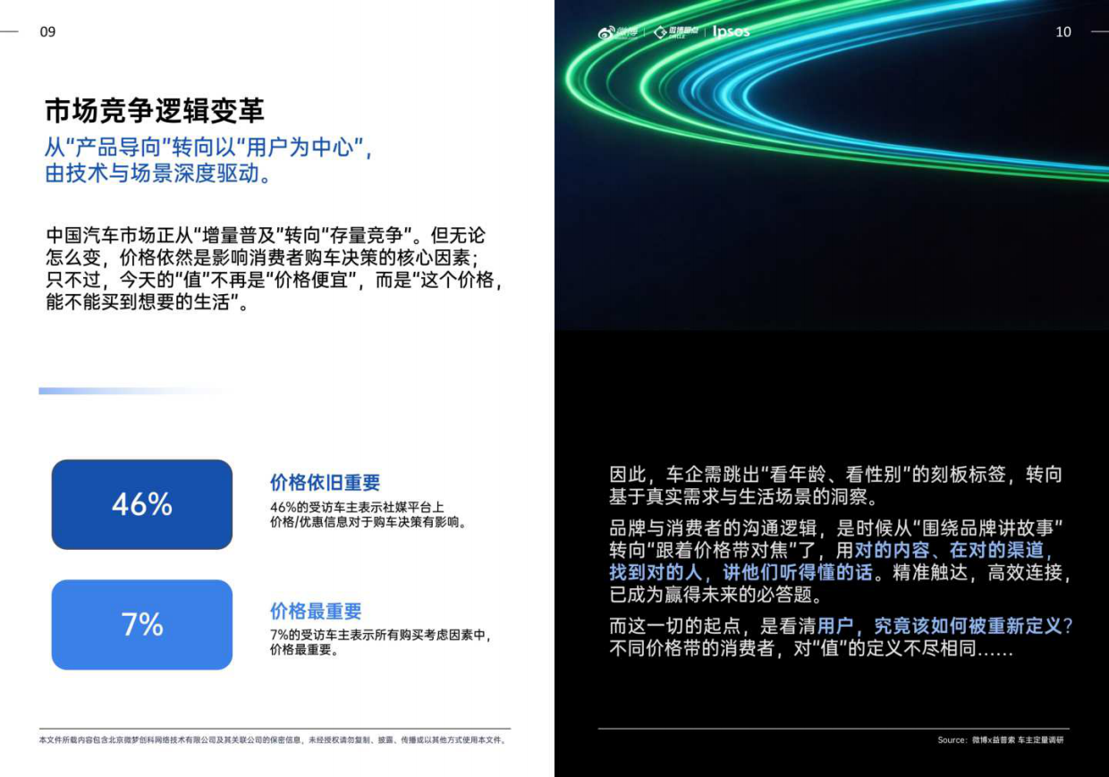 2026汽车行业热点价值洞察白皮书-微博x益普索.pdf_第9页