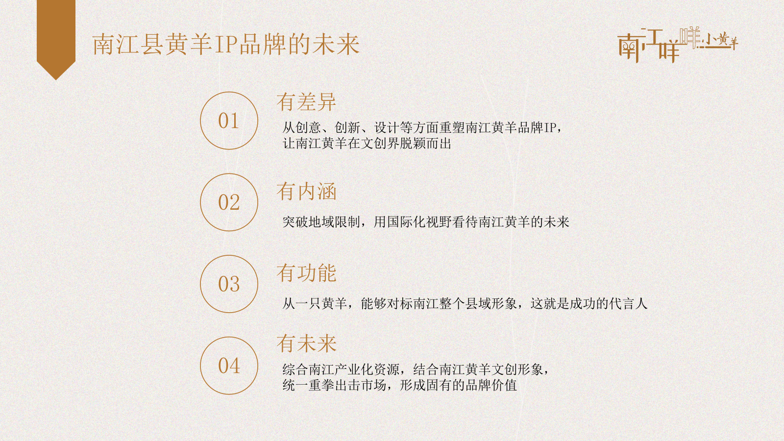 2026县域文创IP吉祥物“咩小黄羊”形象营销策划方案.pptx_第3页