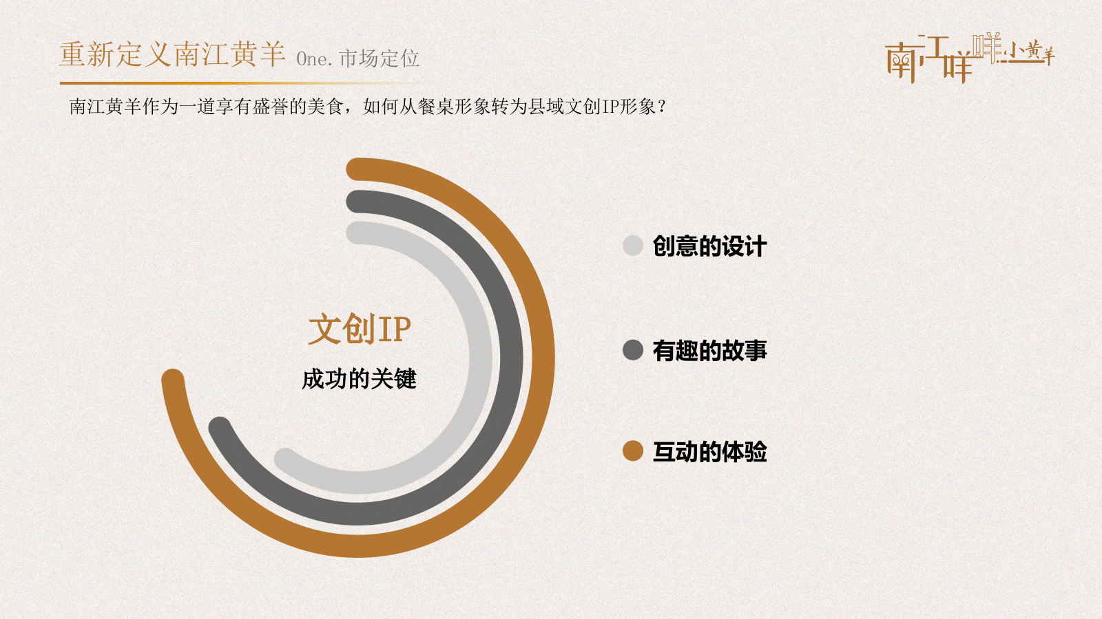 2026县域文创IP吉祥物“咩小黄羊”形象营销策划方案.pptx_第7页