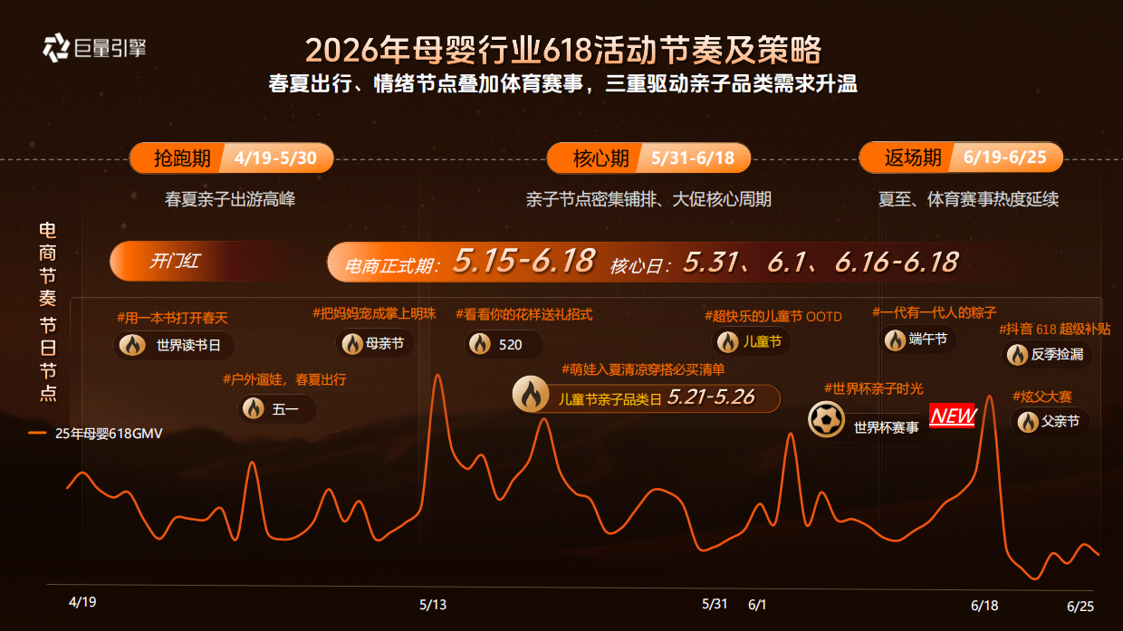 2026抖音母婴行业618营销策略-巨量引擎.pdf_第7页
