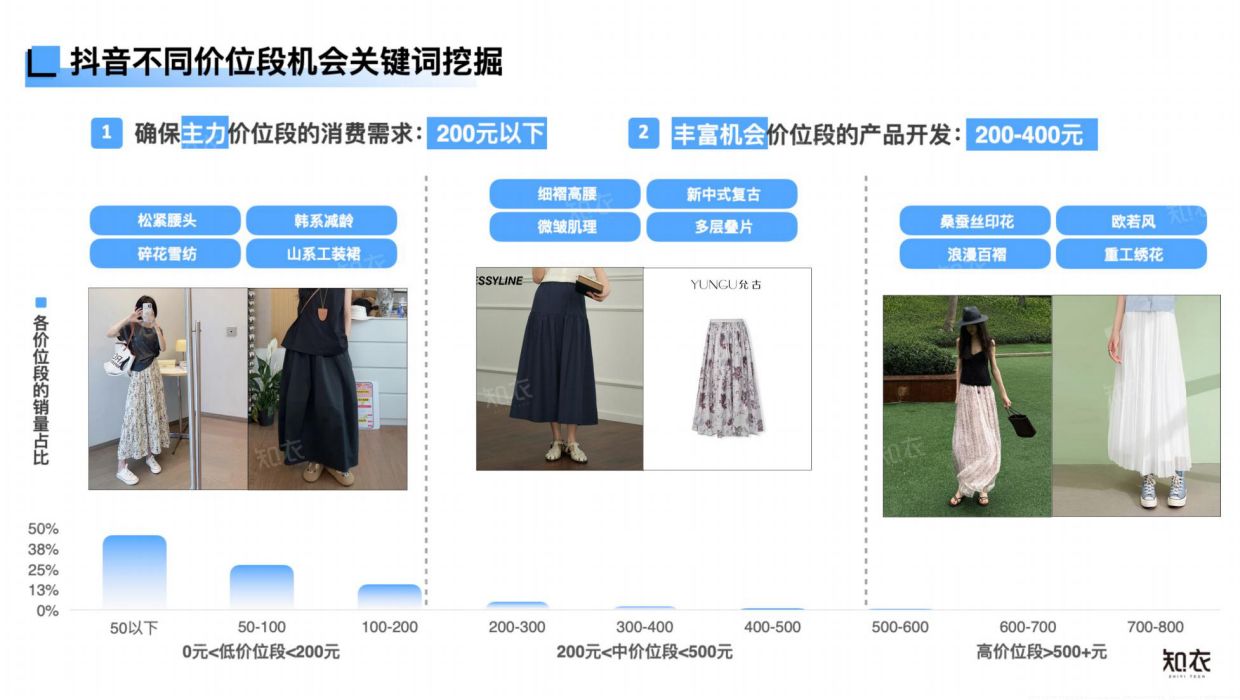 2026年春夏女装半裙白皮书-多平台分析-知衣科技.pdf_第10页