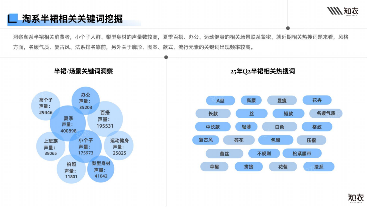 2026年春夏女装半裙白皮书-多平台分析-知衣科技.pdf_第6页