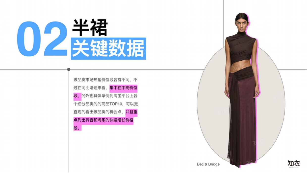 2026年春夏女装半裙白皮书-多平台分析-知衣科技.pdf_第7页