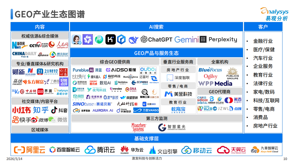 2026中国GEO企业发展路径分析-易观分析.pdf_第10页