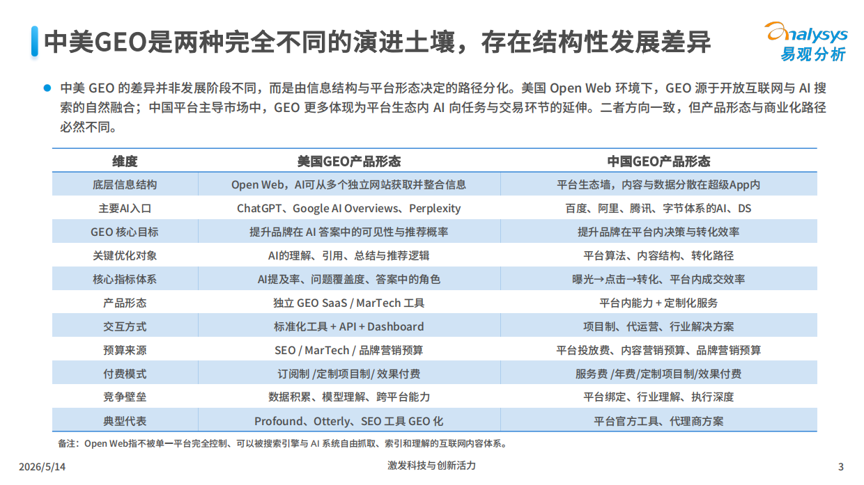 2026中国GEO企业发展路径分析-易观分析.pdf_第3页