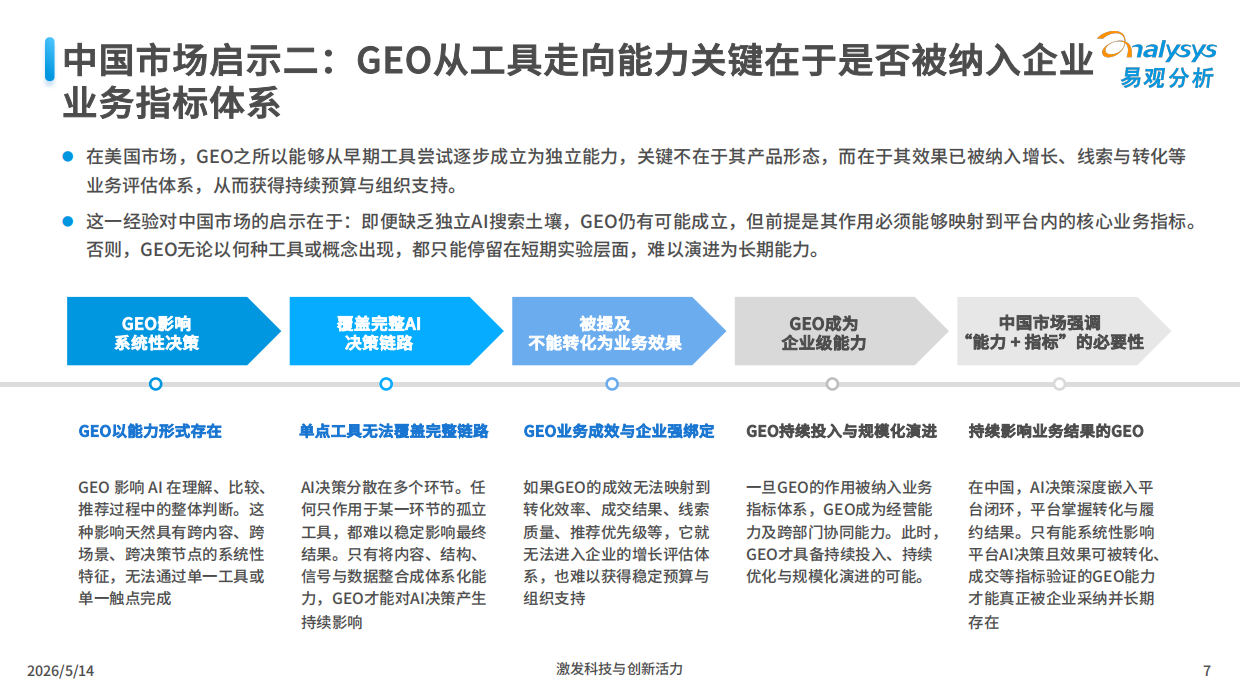 2026中国GEO企业发展路径分析-易观分析.pdf_第7页