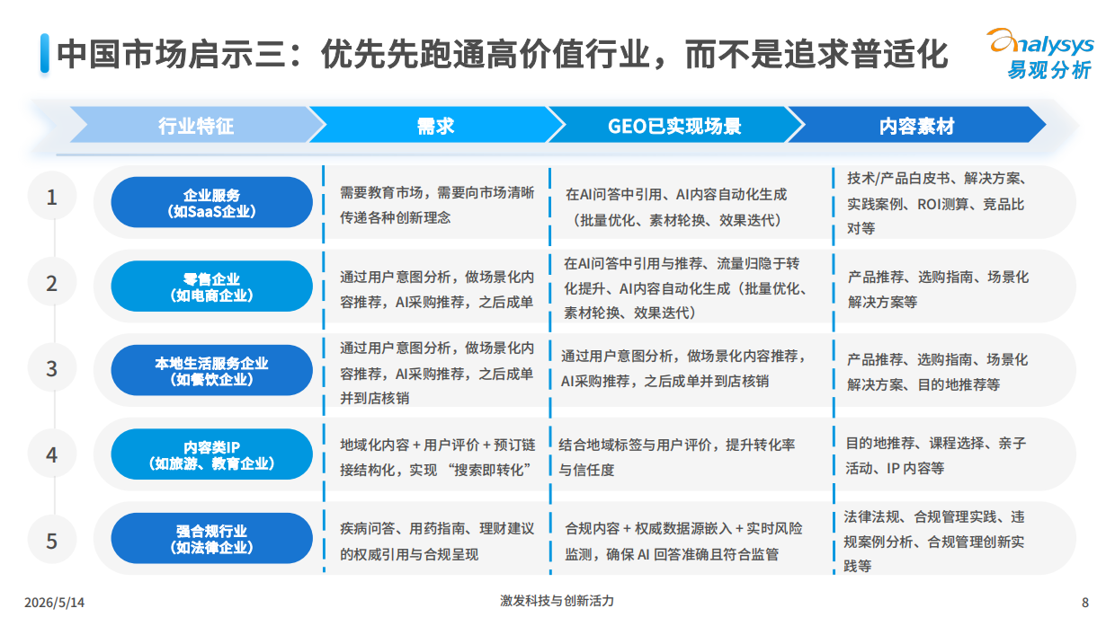 2026中国GEO企业发展路径分析-易观分析.pdf_第8页