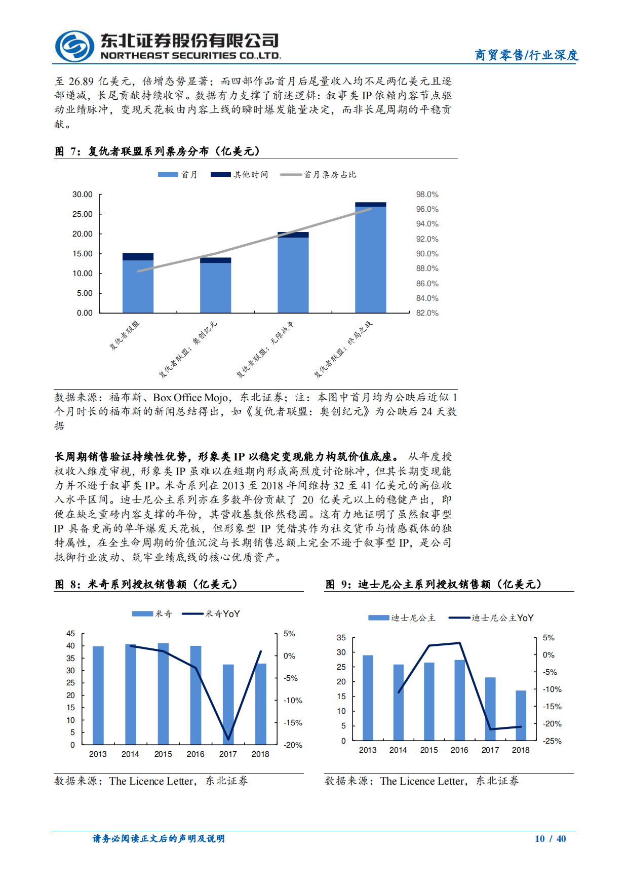 2026潮玩专题深度一：如何理解IP生命周期与天花板？-东北证券.pdf_第10页