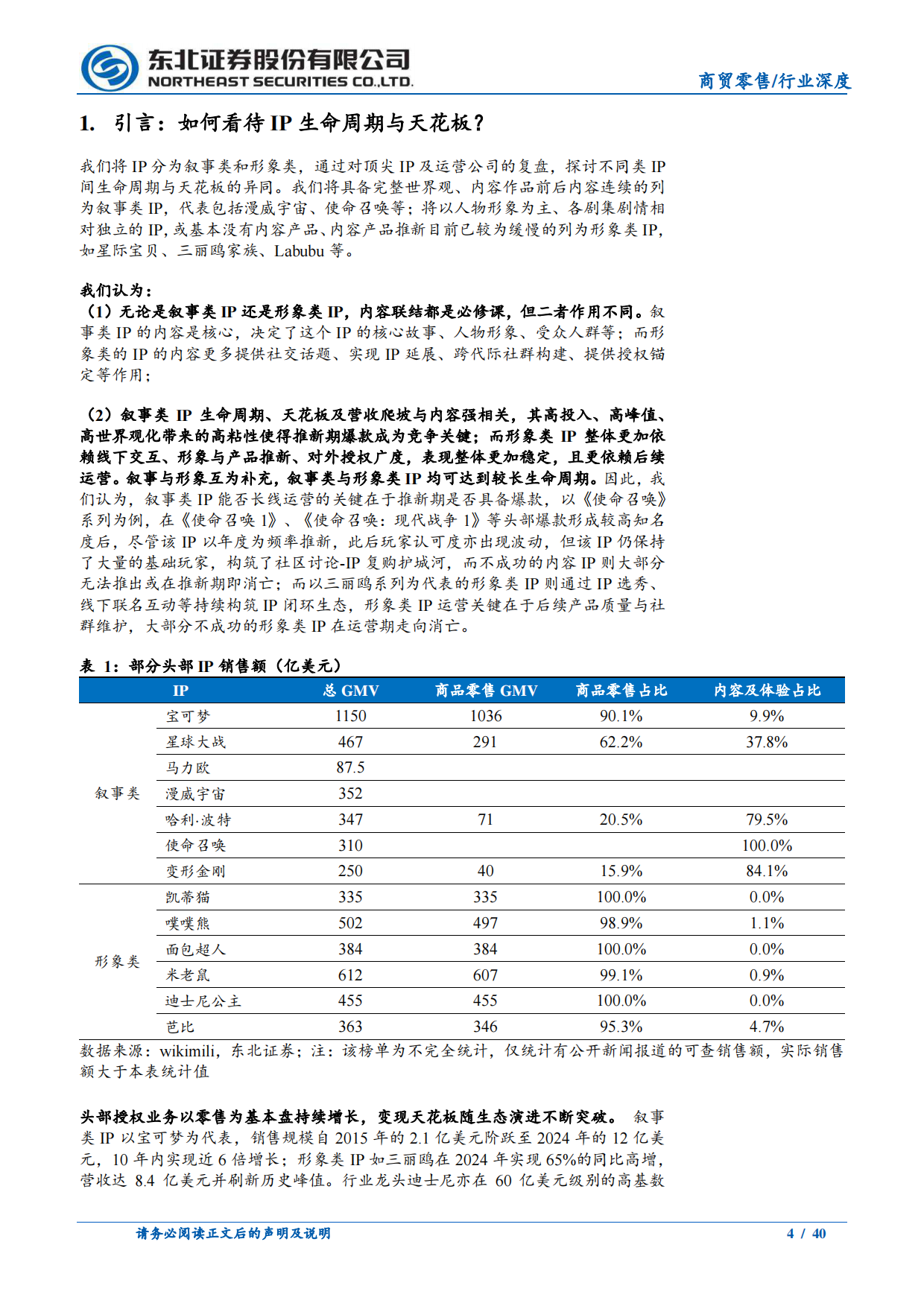 2026潮玩专题深度一：如何理解IP生命周期与天花板？-东北证券.pdf_第4页