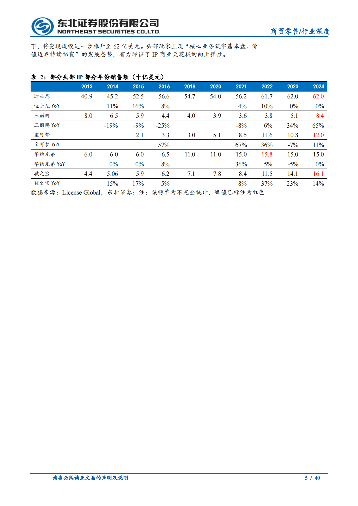 2026潮玩专题深度一：如何理解IP生命周期与天花板？-东北证券.pdf_第5页