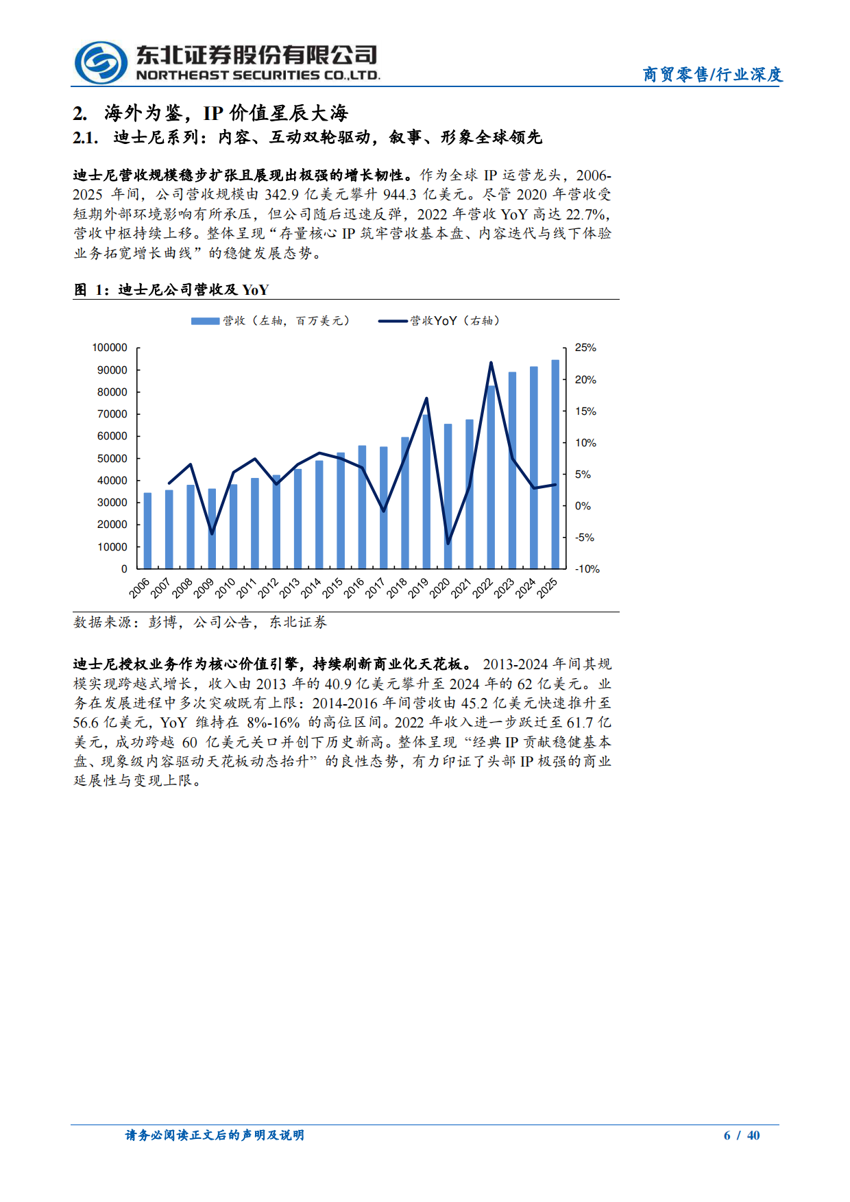 2026潮玩专题深度一：如何理解IP生命周期与天花板？-东北证券.pdf_第6页